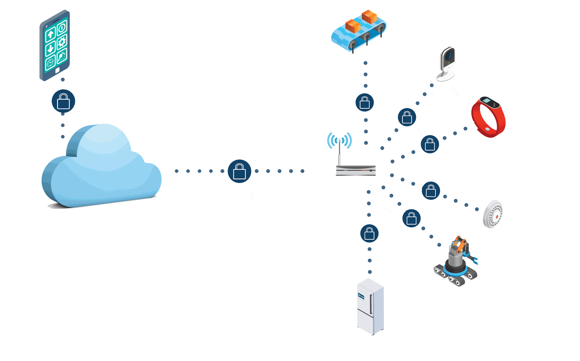 End-To- End Security for IoT Products