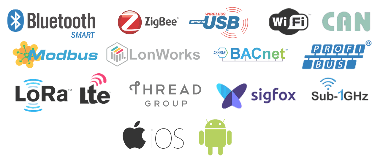 Bluetooth, WiFi, Android, iOS, LPWAN, USB, SigFox, Mesh, thread, Lora