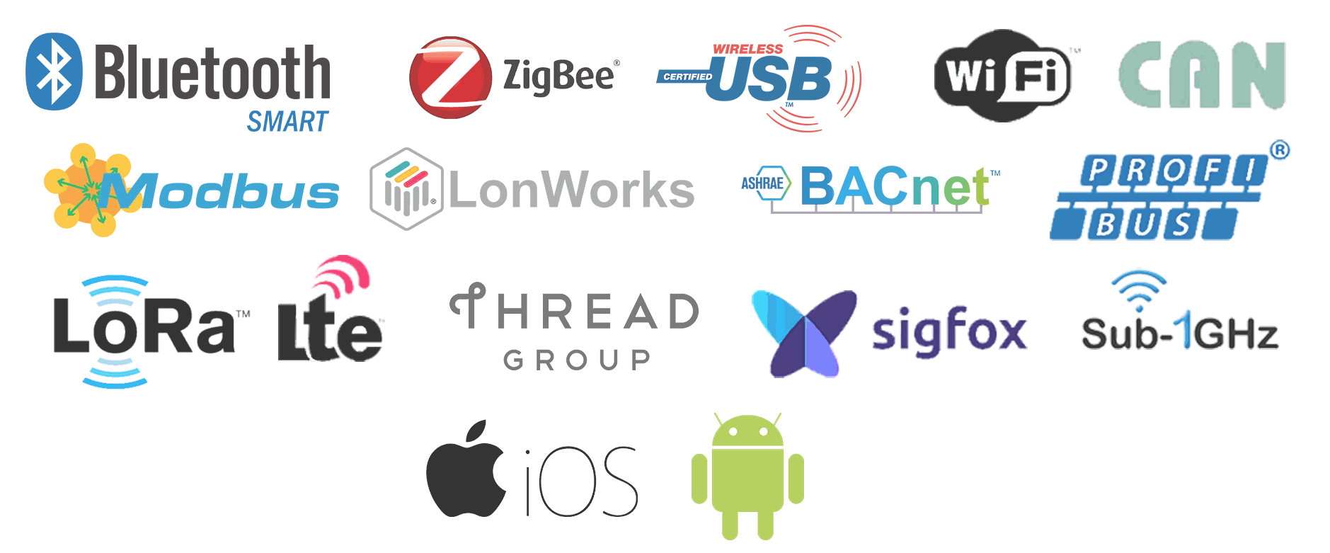 Bluetooth, WiFi, Android, iOS, LPWAN, USB, SigFox, Mesh, thread, Lora
