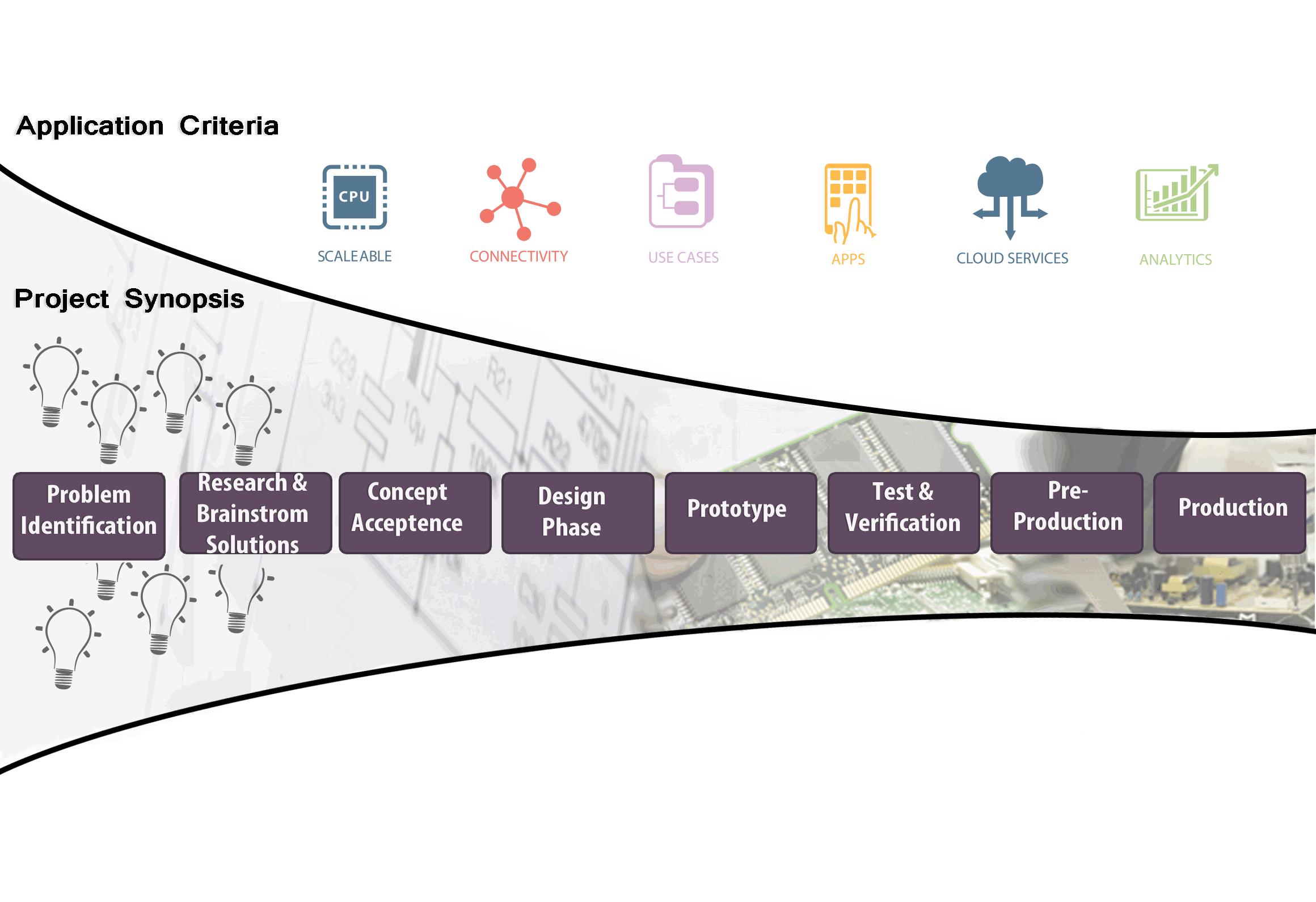 Odoo CMS - a big picture