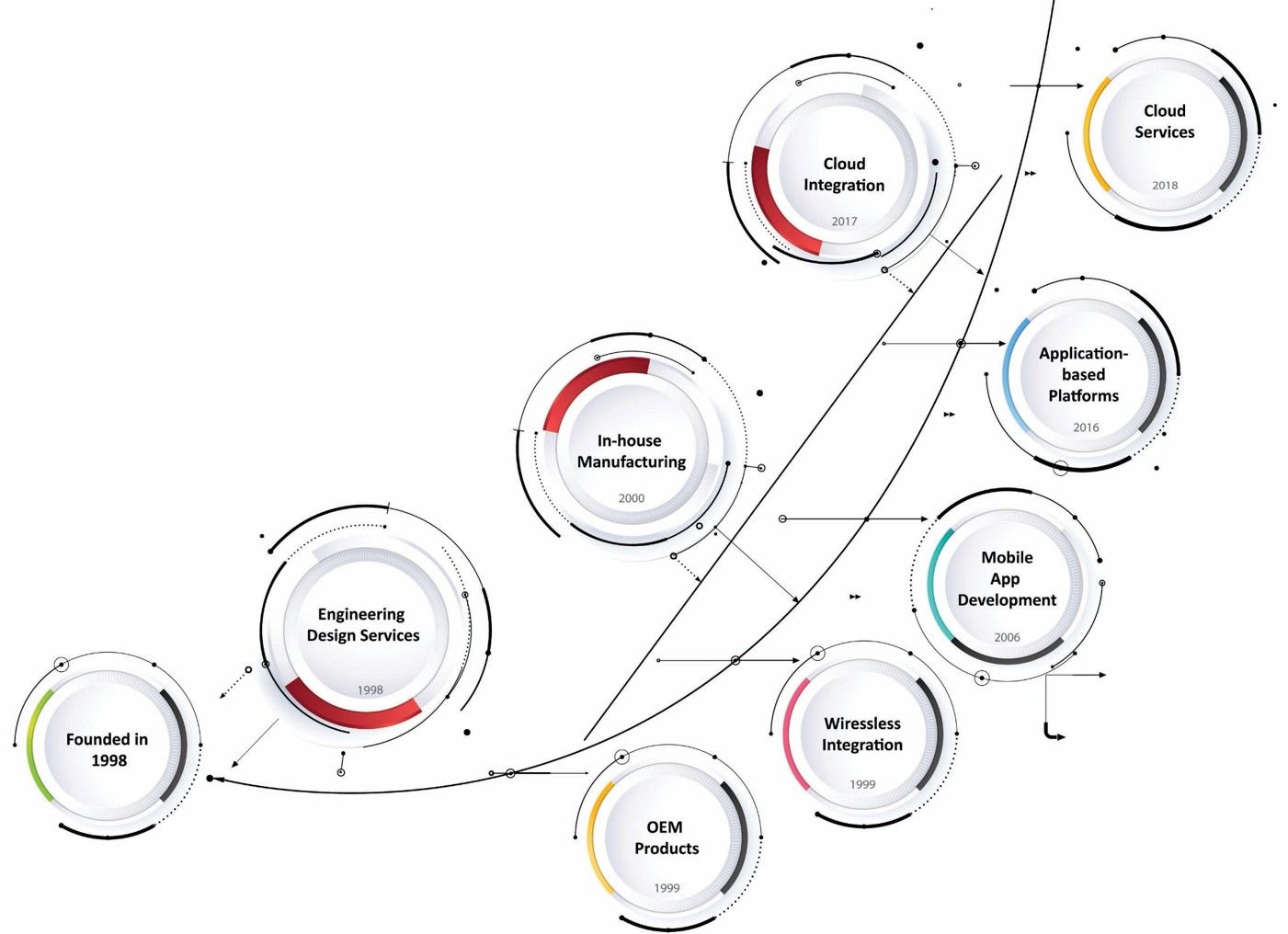 Odoo CMS - a big picture