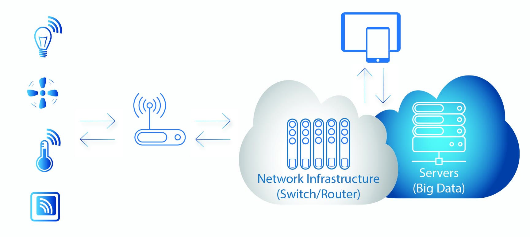 Cloud Services from Axsys Automation